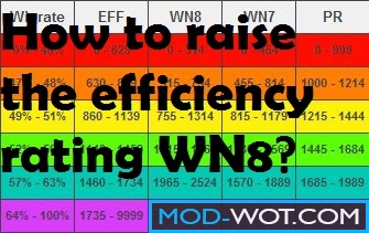 How to raise the efficiency rating WN8 in World of tanks